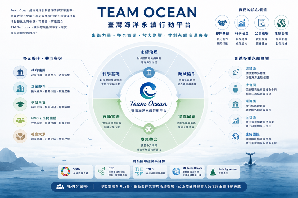 TEAM OCEAN 臺灣海洋永續行動平台